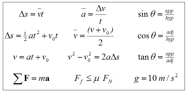 physics all formula and unit