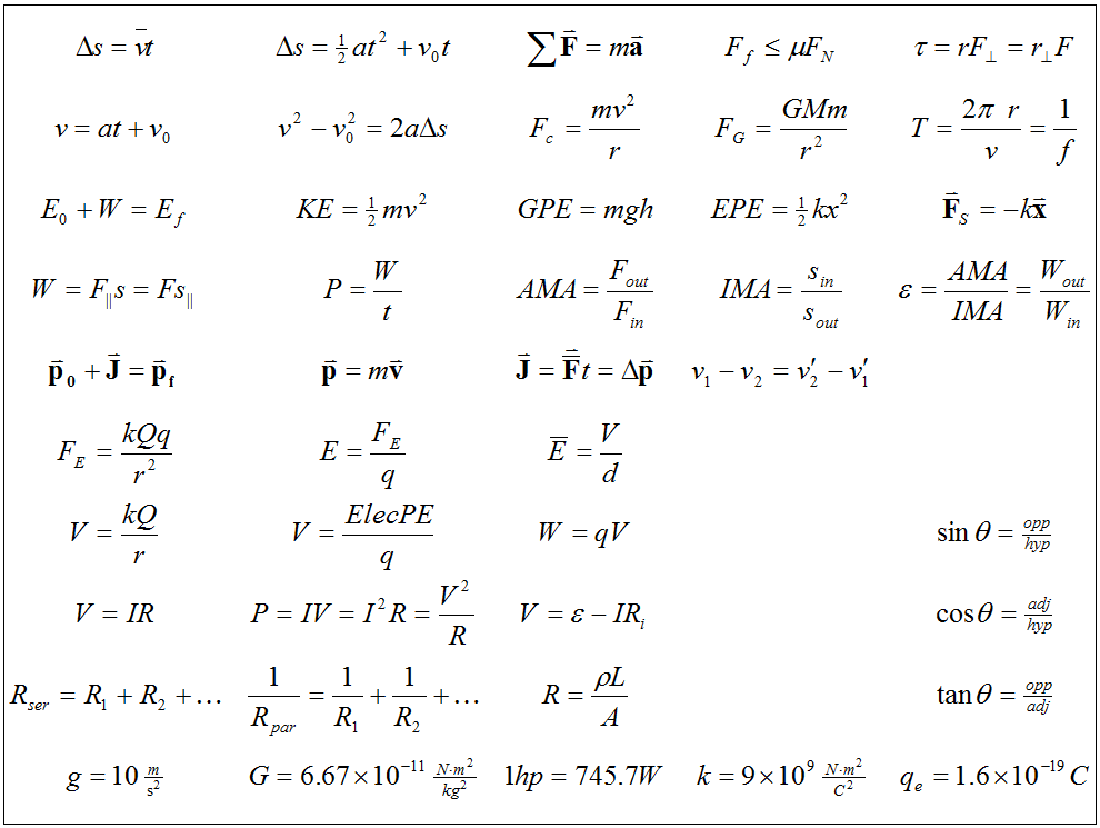 General physics 1 formula sheet