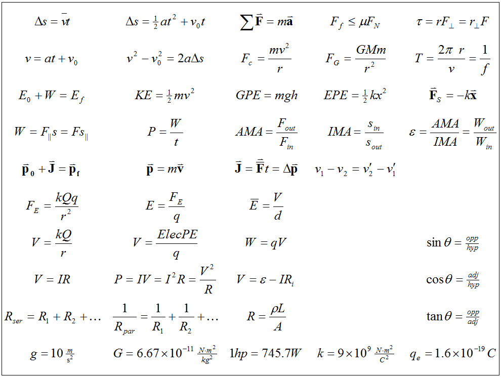 general physics equation sheet