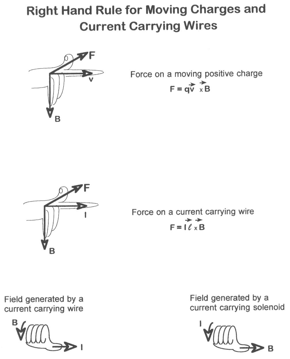 Physics Handouts